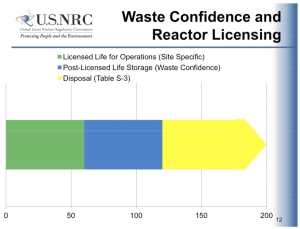 How long is it? Does this NRC chart provide a justification for the narrow scope of the waste confidence process? (US Nuclear Regulatory PDF, p12)